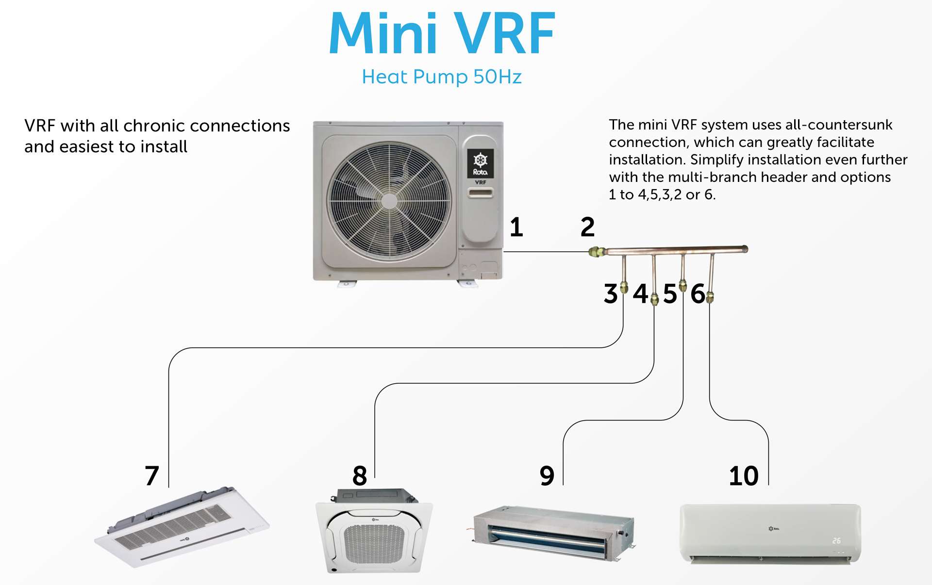 VRF sistem tablo